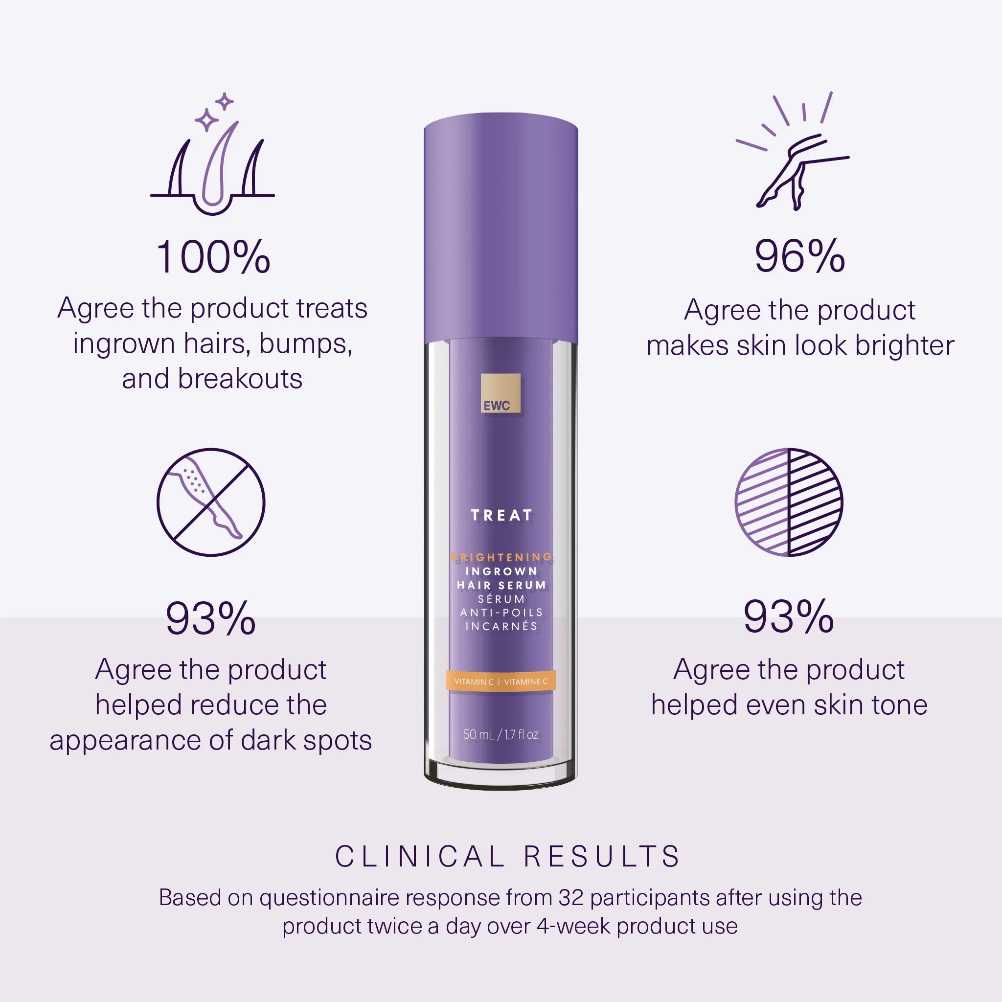 Brightening Ingrown Hair Serum - Image 3