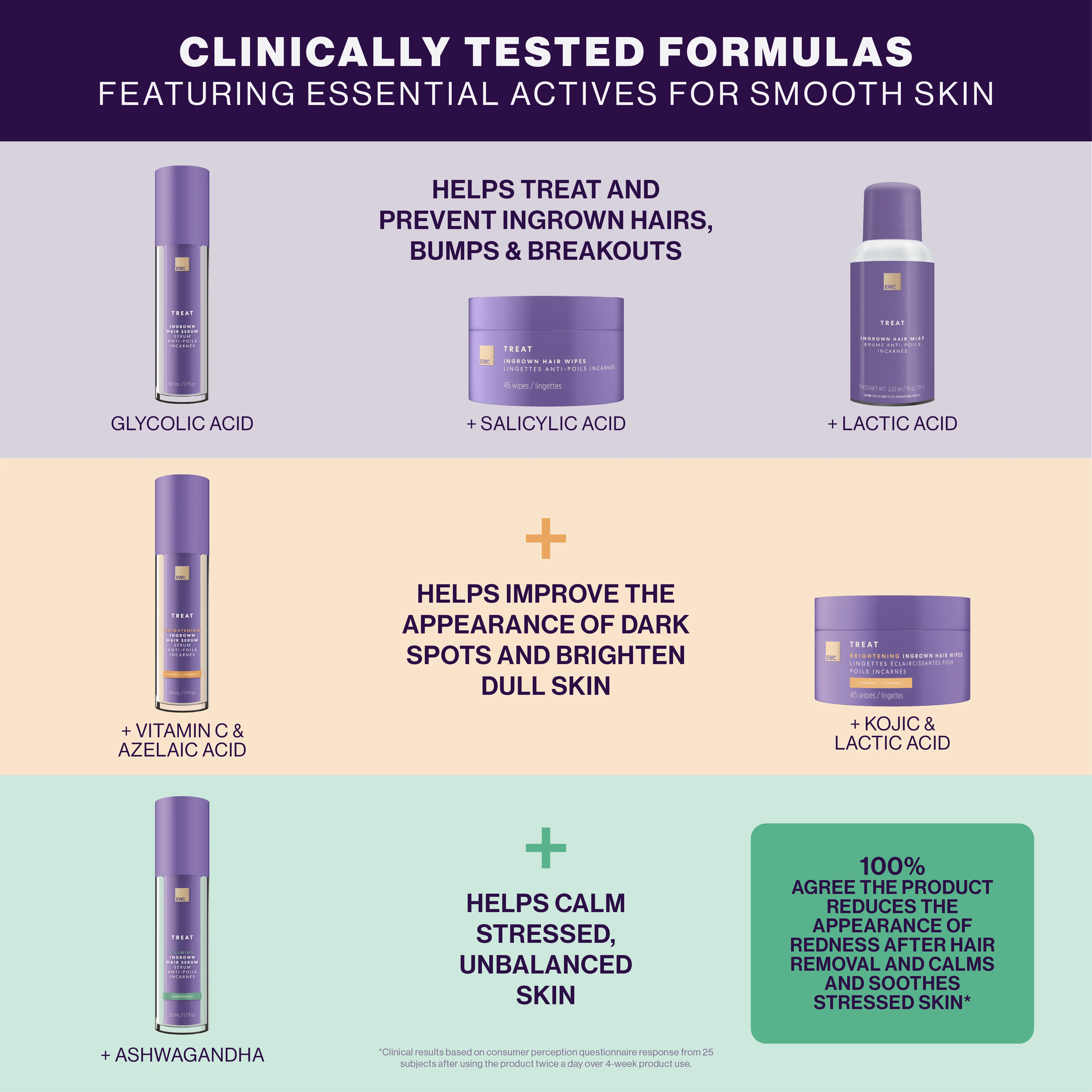 Calming Ingrown Hair Serum with Ashwagandha - Image 6