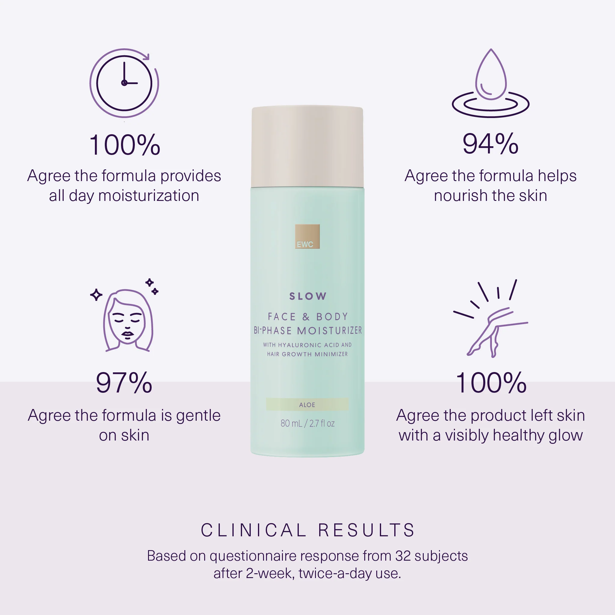 Face & Body Bi-Phase Moisturizer - Image 3