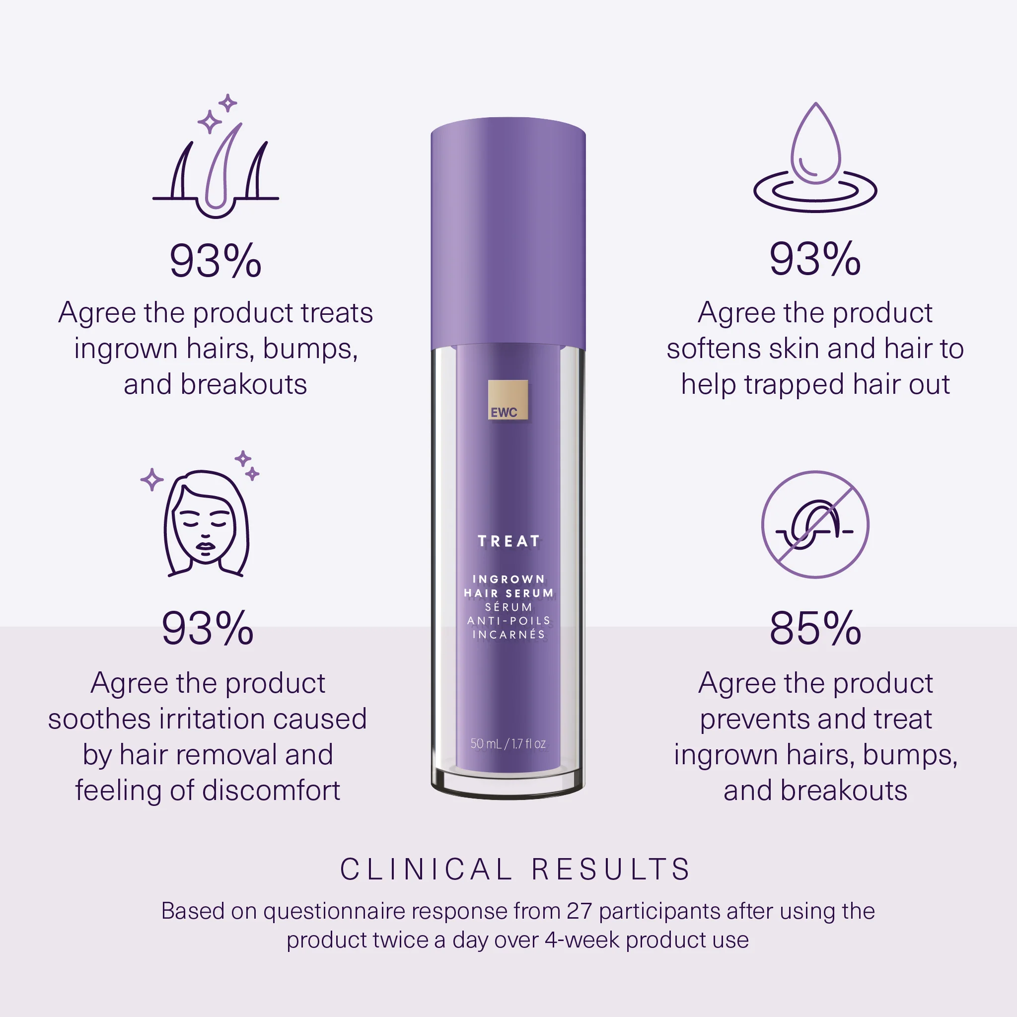 Ingrown Hair Serum - Image 3