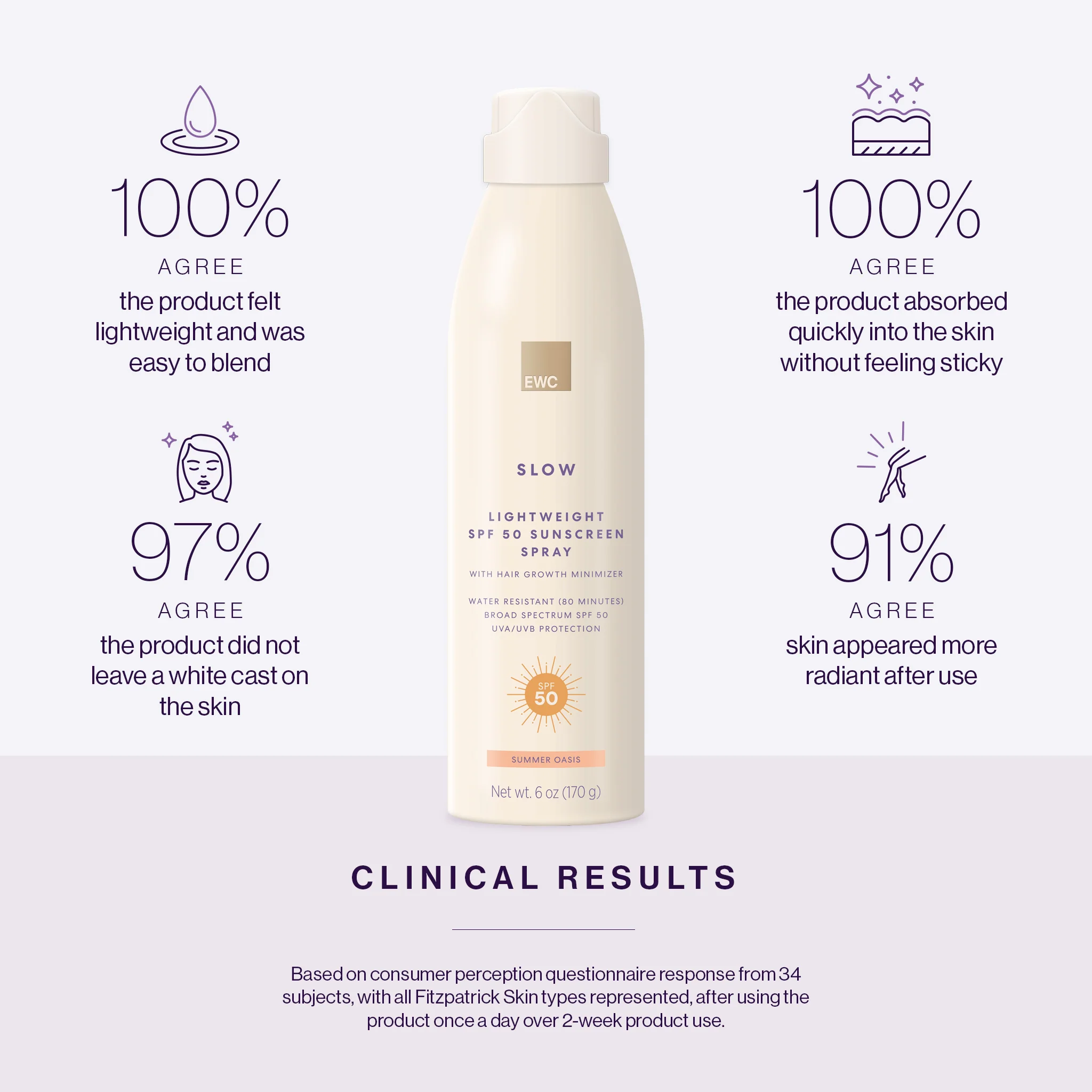 Lightweight SPF 50 Sunscreen Spray - Image 4
